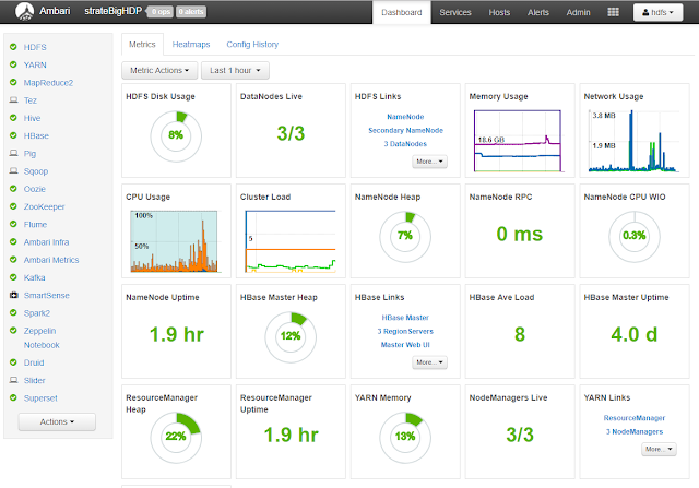 Haciendo funcionar un Cluster Hadoop