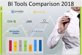 Top Business Intelligence Tools study