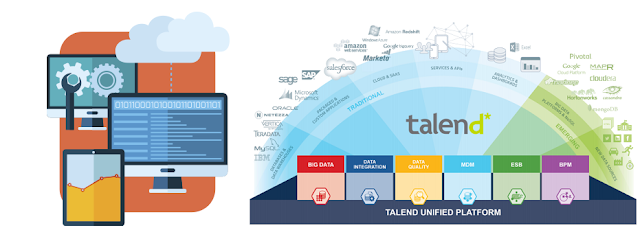 Caso Practico: trabajando con APIs y Talend
