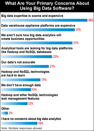 Las 9 verdades para el futuro del Big Data