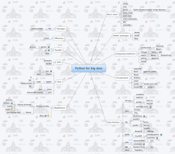 Python for Big Data