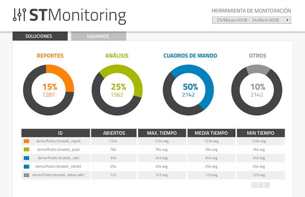 Introducing STMonitoring for Pentaho