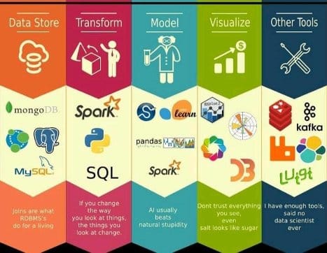 Try the right open source tool for Analytics