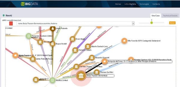 Como empezar a aprender Big Data en 2 horas
