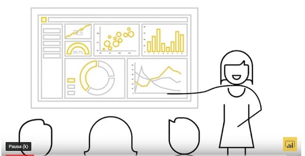 Como funciona Microsoft Power BI? Videotutorial de Introducción