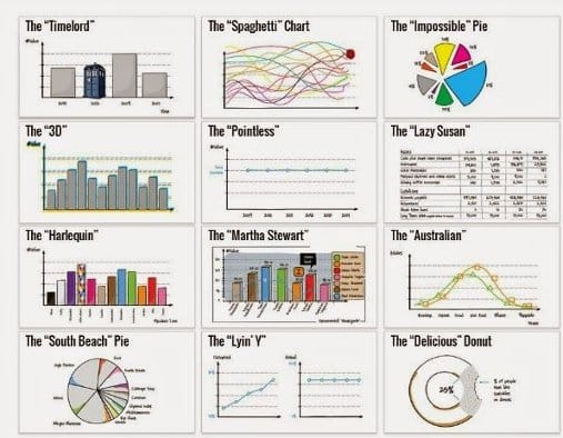 Consejos para presentar bien los datos