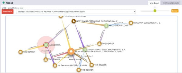Introducción, análisis y uso de Neo4J