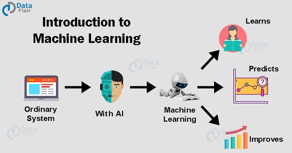 Free Machine Learning Tutorial – All the Essential Concepts in Single Tutorial