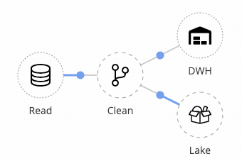 Tweakstreet, un nuevo ETL open source