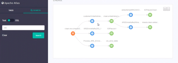 Paper: Apache Atlas para tus procesos de datos