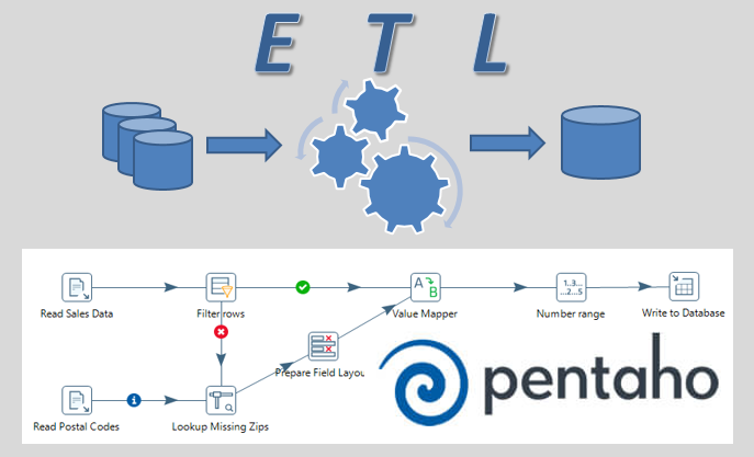 Novedades Pentaho Data Integration 9.0