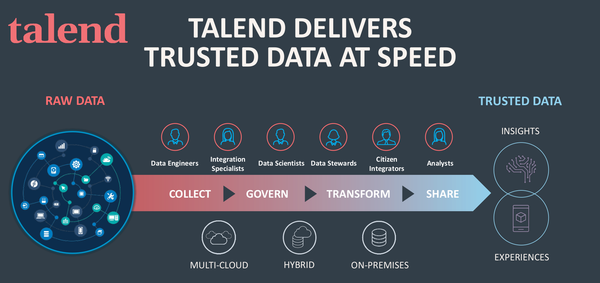 10 trucos sencillos y útiles con Talend