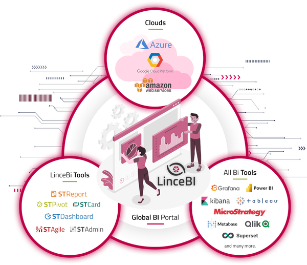 Miércoles 10 Nov. Aprende de forma gratuita LinceBI Open Source Analytics
