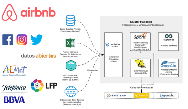 10 Consejos para monetizar los datos de tu empresa