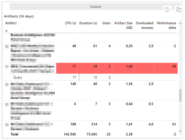 Power Bi Premium Utilization And Metrics 2702