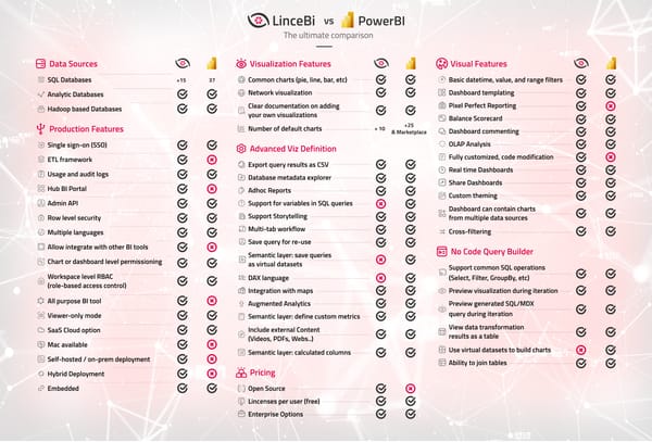 Comparando PowerBI y LinceBI