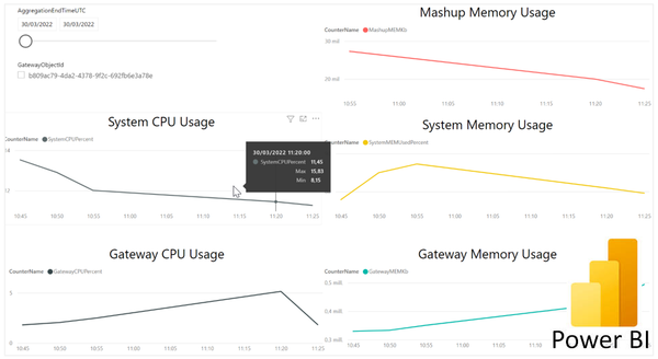 PowerBI tip: Planificación, análisis del rendimiento y escalado de un clúster de Puerta de enlace