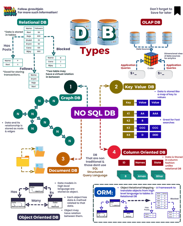 25 comprehensive diagrams to learn about data and technology