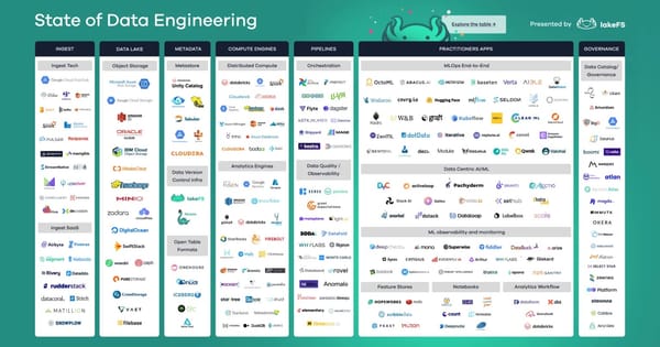 +100 tools for Data Engineers