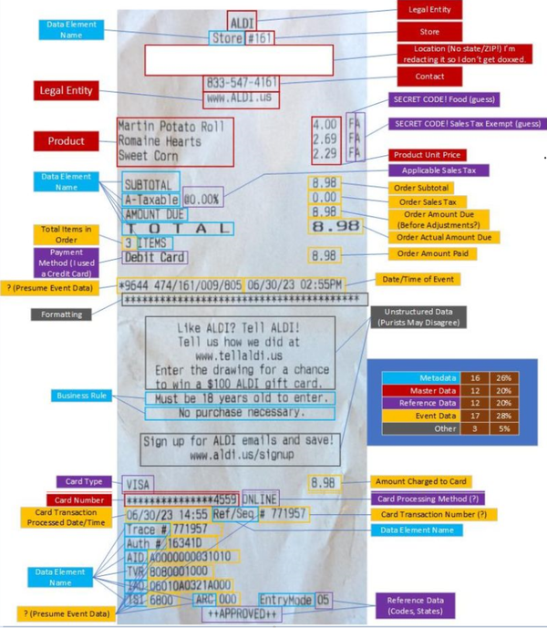Usando IA con 'Ticket Analytics'