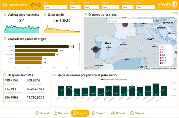Best KPIs for Tourism Dashboards