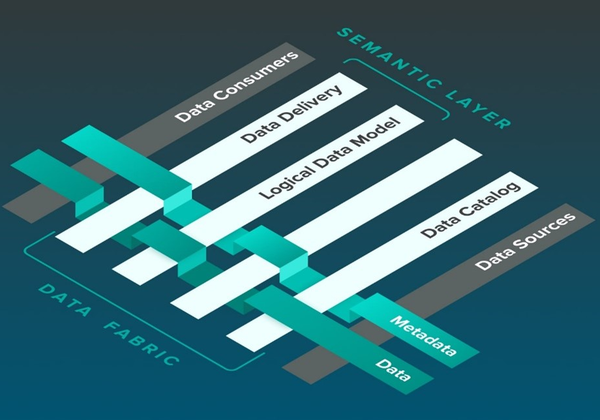 Qué es Data Fabric?