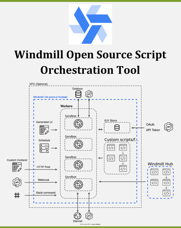 Windmill, alternativa a Apache Airflow