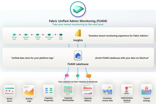 Novedades Microsoft Fabric