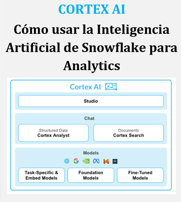 IA en Snoflake con Cortex AI